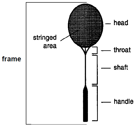 Racket in deals badminton